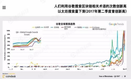 如何获得Tokenim 2.0的ETH:全面指南