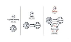 TokenIM2.0预留以太坊的必要性与策略解