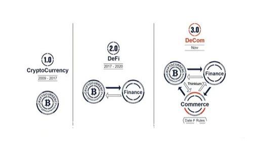TokenIM2.0预留以太坊的必要性与策略解析