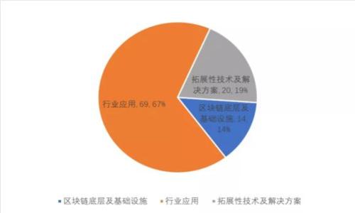 Tokenim 2.0:苹果用户使用指南与技巧