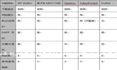 注意：这里提供的是一个简要的框架和