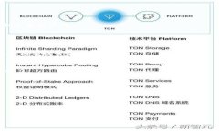   初学者指南：如何在Tokenim上轻松上手