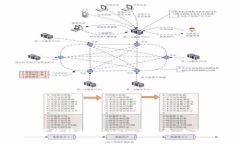 如何高效转移Tokenim矿工费：全面指南