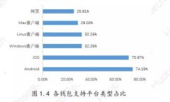   TokenIM 2.0：全面支持货币生态链的未