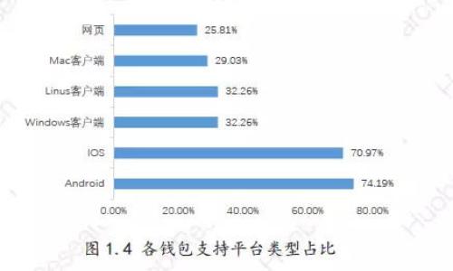   TokenIM 2.0：全面支持货币生态链的未来进行时 / 
 guanjianci TokenIM 2.0, 货币生态链, 去中心化应用, 数字资产管理 /guanjianci 

引言
随着区块链技术的飞速发展，数字货币和各类去中心化应用（DApps）已逐渐成为金融科技的重要组成部分。在这场数字经济的浪潮中，TokenIM 2.0作为一个创新的平台，应运而生，致力于为用户提供更流畅、更安全的数字资产管理服务。特别是在货币生态链方面，TokenIM 2.0展现出了极大的潜力和优势。接下来，我们将深入探讨TokenIM 2.0的核心功能以及其对货币生态链的支持。通过对其技术架构、生态环境和应用案例的分析，帮助用户更好地理解这一前沿技术在现实中的应用与发展。

TokenIM 2.0是什么？
TokenIM 2.0是一个综合性数字资产管理平台，旨在为用户提供便捷的数字货币交易与管理服务。与早期的TokenIM平台相比，2.0版本在用户体验、功能模块、技术架构等多方面进行了显著，特别是在安全性和智能合约方面引入了更多创新，使其更加适应现代数字经济的需求。
TokenIM 2.0不仅支持多种主流的数字货币交易，还引入了大量的去中心化金融（DeFi）项目，使得用户能够更方便地在一个平台上进行投资和管理。这种整合为用户提供了一种集成化的解决方案，简化了用户的操作流程。

TokenIM 2.0与货币生态链的关系
货币生态链是指利用区块链技术构建的、更高效的数字货币交易环境，包括数字货币的发行、流通、交易和应用等环节。TokenIM 2.0在设计之初就充分考虑了这一生态链的特点，致力于为用户创造出一个开放性和协作性强的数字货币交易环境。
通过集成不同的货币资产，TokenIM 2.0不仅打破了传统金融体系的壁垒，还为各种创新项目（例如NFT、DeFi协议等）的推广提供了支持。在货币生态链的发展中，TokenIM 2.0可以作为连接不同区块链和数字货币的桥梁，极大地推动其生态链的不断壮大。

TokenIM 2.0的核心功能分析
TokenIM 2.0的核心功能涉及多方面，包括但不限于数字资产管理、多币种钱包、去中心化交易、智能合约部署以及数据分析等。这些功能不仅满足了普通用户的基本需求，同时也为开发者和企业级用户提供了更加完善的支持。
1. 数字资产管理：用户可以在一个平台上轻松管理各种数字货币资产，包括主流币种如BTC, ETH等，同时还支持用户自行添加新币种，增强了资产的灵活性。
2. 多币种钱包：TokenIM 2.0提供了一个安全多样的钱包解决方案，为用户在存储、转账和交易时提供了诸多便利。
3. 去中心化交易：通过引入去中心化交易所（DEX）功能，用户可以在没有中介的情况下安全直观地进行交易，从而降低交易成本。
4. 智能合约和DApps支持：TokenIM 2.0允许用户部署自己的智能合约，并通过平台支持各类去中心化应用，极大丰富了用户的体验。
5. 数据分析与监控：提供实时数据分析工具，使得用户能够即时监控市场动态，从而做出更加明智的投资决策。

TokenIM 2.0在货币生态链中的应用案例
TokenIM 2.0被多个项目和企业采用，下面是几个值得注意的应用案例：
案例一：A项目通过TokenIM 2.0成功进行了其代币的发行，利用平台的智能合约功能，实现了快速、高效的交易。这不仅为他们节省了大笔的资金支出，也为用户带来了更高的交易便利性。
案例二：B公司通过TokenIM 2.0的去中心化交易功能，顺利完成了一轮融资。不仅让其产品获得了更多的市场认可，还有效激活了用户群体的参与度。
案例三：C团队借助TokenIM 2.0的数据分析工具，准确评估了市场动向，从而顺利调整了其币种策略，有效提升了资产的流动性。

可能相关问题解析

问题1：TokenIM 2.0如何提升用户的数字资产安全性？
安全性一直是数字资产管理平台的重中之重。TokenIM 2.0在这方面进行了多重防护措施，确保用户的资产安全。
首先，TokenIM 2.0采用了高级加密技术，为用户的数字资产提供了一道安全屏障，确保资产不被非法访问。其次，平台通过采用多重签名机制，增加了用户在交易时的安全性。用户在进行大额转账或者敏感操作的时候，系统会要求多重身份验证。
此外，TokenIM 2.0还定期进行安全审计，确保所有系统和智能合约不存在安全漏洞。这些措施共同为用户的资产提供了强有力的保障，赢得了广大用户的信任。

问题2：TokenIM 2.0如何帮助开发者创新？
TokenIM 2.0不仅面向普通用户，同时也为开发者提供了丰富的支持。平台提供了完善的SDK和API，使得开发者可以轻松在TokenIM的环境中开发和部署自己的DApps。
此外，TokenIM 2.0的智能合约功能也使得开发者可以依赖平台提供的安全环境，快速实现其商业想法。通过简单的编程接口，开发者能够构建复杂的业务逻辑，迅速推出他们的创意，提高市场反应速度。
TokenIM 2.0积极支持开发者社区，通过发布技术文档、工具包和开发者社区活动，鼓励更多的创新。同时，平台也在寻求与各类行业合作，推动去中心化金融（DeFi）和其他金融科技的进步。

问题3：TokenIM 2.0的用户群体包括哪些人？
TokenIM 2.0的用户群体非常广泛，主要包括个人用户、开发者、企业客户等。
对于个人用户来说，TokenIM 2.0为他们提供了便捷、安全的资产管理和交易环境，适合那些对数字货币投资感兴趣的用户。无论是刚接触数字货币的新手，还是已经精通的投资者，TokenIM 2.0都能满足他们的需求。
对于开发者，TokenIM 2.0是一个良好的创新平台，能够为他们提供支持工具和服务，使其能够轻松构建去中心化应用。开发者社区的活跃也使得任何有技术背景的人都有机会参与生态的建设。
企业客户则可以借助TokenIM 2.0的技术支持，提高其业务的灵活性和效率。他们不仅能够在平台上进行交易，还能借助TokenIM的技术提升自身的金融科技水平。

问题4：如何看待TokenIM 2.0的未来发展前景？
TokenIM 2.0的发展前景广阔，特别是在当前区块链技术不断普及和政策逐步放宽的背景下，TokenIM 2.0有着巨大的市场潜力。
随着数字货币和区块链技术的不断推广，预计会有更多的用户加入到这一平台中。TokenIM 2.0凭借其强大的功能和不断创新的能力，能够在竞争中占据有利位置。
此外，随着去中心化金融（DeFi）和NFT等新兴市场的兴起，TokenIM 2.0也会成为这些领域的重要参与者。平台的灵活性和开放性使得其能够迅速适应市场变化，推出相应的产品和服务。
综上所述，TokenIM 2.0不仅是一个数字资产管理平台，更是推动金融科技进步的重要促进者。随着其技术的不断演进和用户基数的增长，未来的发展潜力不可限量。