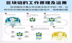 如何使用TokenIM 2.0：全面指南与EOS钱包
