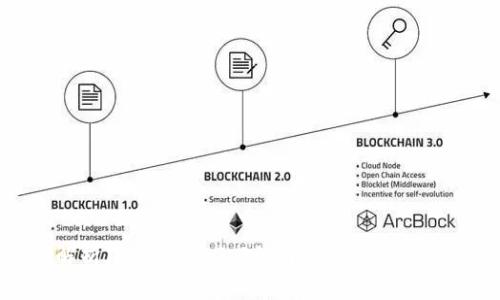 深入解析TokenIM 2.0的升级方法与注意事项