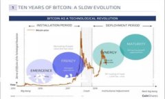 以太坊钱包里的BTC代表什么？揭示ET