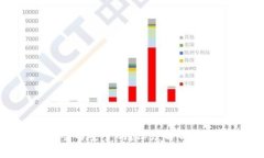 Tokenim冷钱包签名安全吗？深度解析安