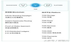 Tokenim 2.0 iOS 使用教程：全面指南与技