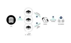 如何在TokenIM中实现回调机制：全面指