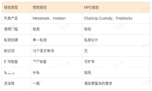 全球最大的比特币钱包注册指南：如何安全高效地管理你的数字资产