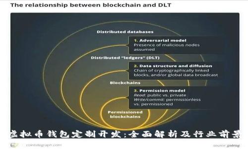 虚拟币钱包定制开发:全面解析及行业前景