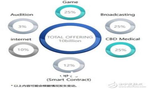 如何在TokenIm平台上添加EOS钱包:详细步骤与技巧