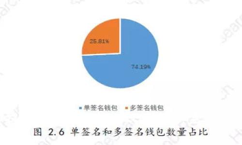 Doggy币如何提现到Tokenim 2.0钱包:完整指南和注意事项