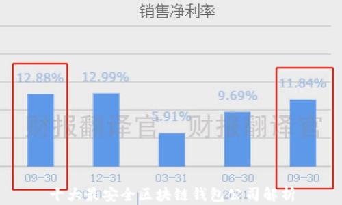 
十大最安全区块链钱包公司解析