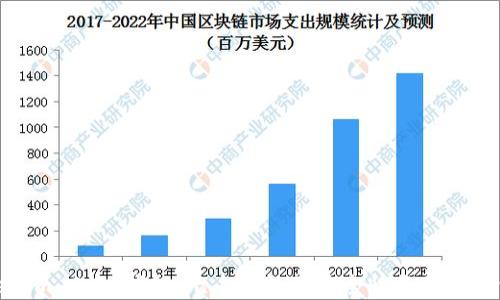 
Tokenim 2.0 钱包：无名钱包的安全性与便利性详解