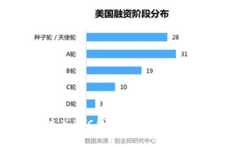 如何将USDT充入BTC钱包：详细教程与常见问题解答
