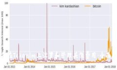 如何在Tokenim上设置和管理头像费用：