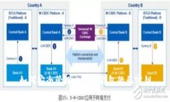 如何安全管理比特币钱包的私密钥