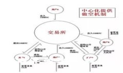 百度钱包与区块链技术的结合：探索数