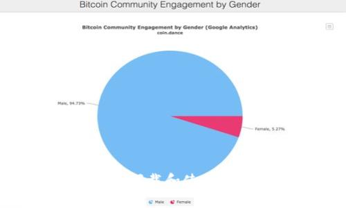 如何在苹果手机上下载和使用Tokenim:完整指南