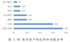Tokenim 2.0 钱包使用指南：新手必看，解