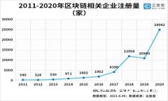 全面详解 TokenIM 2.0 EOS 钱包映射教程