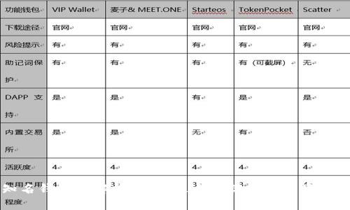 区块链知名钱包全解析:选择最适合你的数字资产管理工具