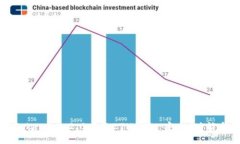 深入探讨Tokenim 2.0中的ETH钱包：安全、