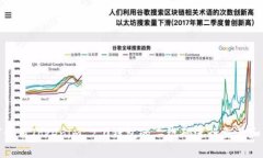 如何使用Tokenim 2.0钱包的二维码进行交