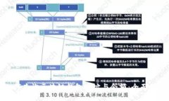 如何查询区块链钱包地址与余额：全面