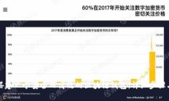 如何搭建一个安全而高效的区块链钱包