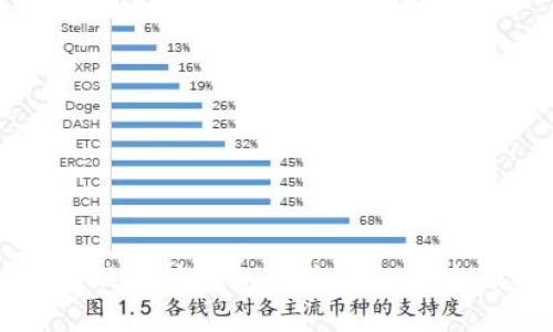 如何在以太坊钱包中购买ETH:全面指南