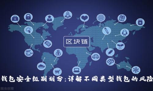 区块链钱包安全级别划分:详解不同类型钱包的风险与防护