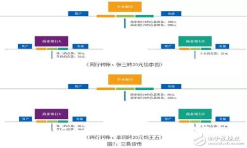 Tokenim 2.0全面解析：如何成功收录Pi币？