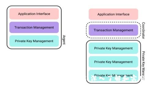 安卓应用开发中的TokenIM:深入了解和实用指南