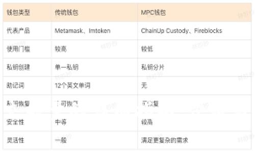 Tokenim充能量的详细指南：步骤与注意事项