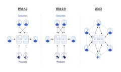 Tokenim 2.0钱包安全测评：全面解析加密