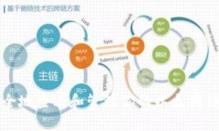 如何安全地查看和管理你的以太坊钱包