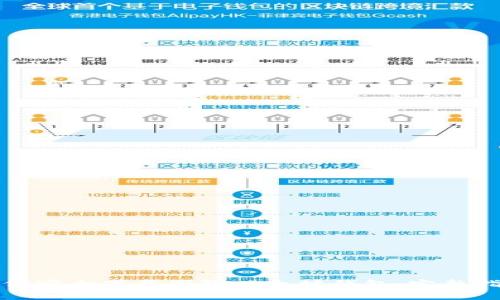 如何安全下载国际以太坊钱包:完整指南