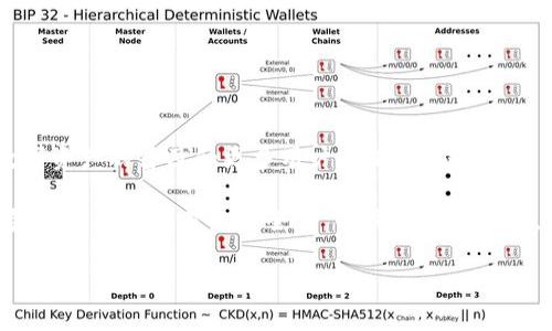 在Tokenim 2.0中出售XPR的步骤相对简单，下面将详细介绍如何出售这些代币。

什么是XPR?
XPR是Tokenim平台中的一个代币，用于在Tokenim生态系统中进行交易和参与各种项目。Tokenim旨在为用户提供一个去中心化的环境，以便于更高效地交易和管理数字资产。

如何出售XPR?
出售XPR并不复杂，以下是一些具体的步骤：

h4步骤一：创建并验证你的账户/h4
首先，你需要在Tokenim平台上创建一个账户。如果你已经有账户，请确保它是经过验证的。通常，这需要验证你的身份和提供一些基本的个人信息。

h4步骤二：将XPR转入你的账户/h4
如果你拥有XPR，但还没有将其存入Tokenim平台的账户，第一步是将你的XPR从你的钱包转入你的Tokenim账户。记得核对地址，确保转账的安全性。

h4步骤三：选择交易对/h4
在Tokenim平台中，你需要找到XPR的交易对。如果你想将XPR出售为法币（如美元、欧元等），你需要确认该交易对在市场上的可用性。

h4步骤四：发起出售订单/h4
找到合适的交易对后，选择‘出售’选项。你可以选择市价单或限价单：
ul
listrong市价单：/strong你可以立即以当前市场价出售XPR。/li
listrong限价单：/strong你可以选择一个你希望出售的价格，直到市场达到该价格。/li
/ul


h4步骤五：确认交易/h4
发起交易后，您需要核对交易详情，包括数量和价格。确认无误后，提交订单。系统会处理你的交易，完成后你将会收到相应的法币或其他代币。

h4步骤六：提款/h4
如果你是将XPR出售为法币，还需要从Tokenim平台提款到你的银行账户。这通常需要一些时间，以及遵循平台的提款流程。

注意事项
出售XPR时，有几个事项需要特别注意：
ul
listrong市场波动：/strongXPR的价格会受到市场供需的影响，因此在出售前，最好查看市场趋势。/li
listrong手续费：/strong了解Tokenim平台的交易手续费，确保你在出售时不会因为手续费而损失一定的利润。/li
listrong安全性：/strong确保你的账户安全，包括使用强密码和启用双重验证，以保护你的资金。/li
/ul

可能相关问题

h41. 在Tokenim 2.0中，如何确保我的XPR交易的安全性?/h4
在进行任何交易时，安全性都是重中之重。你可以采取以下几种措施来确保交易安全：
ul
li启用双重验证：增加额外的账户保护层。/li
li使用安全的钱包：存储数字资产时，选择信誉良好的钱包。/li
li避免公共网络：在非安全的网络环境中进行交易可能会增加被攻击的风险。/li
/ul
真心觉得，虽然我们无法完全消除风险，但通过这些措施可以大大降低风险。

h42. XPR的未来发展趋势如何?/h4
XPR的未来发展取决于多个因素，例如市场需求、Tokenim平台的技术创新以及行业政策等。随着数字资产的普及和更多用户的加入，对XPR的需求可能会逐渐上升。真心期待未来可以看到越来越多的创新应用和项目来推动XPR的价值提升。

总的来说，Tokenim 2.0为用户提供了一个便利的环境来交易XPR。虽然过程简单，但我们仍需保持警惕，确保交易的安全性，并关注市场动态，抓住最佳的出售时机。 

如果你还有更多具体的问题或者需要更详细的指导，请随时问我！