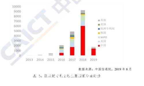 小狐狸钱包USDT的未来发展趋势:加密货币温床中的新机遇
