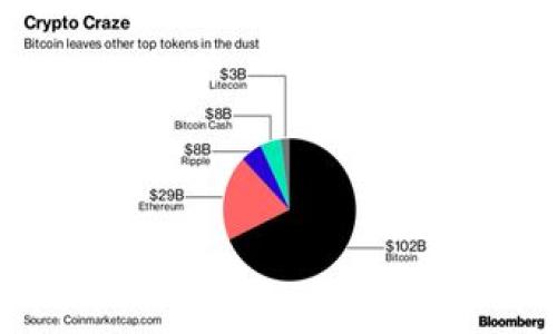 要接收USDT（泰达币）到Tokenim 2.0，您需要遵循一些简单的步骤来确保交易的顺利进行。Tokenim 2.0是一种通过区块链技术提供数字资产管理的服务，但在此之前，请确保您已经创建了Tokenim账户并完成了KYC（用户身份验证）流程。

以下是接收USDT的具体步骤：

### 第一步：登录Tokenim 2.0账户

首先，您需要访问Tokenim 2.0的官方网站，并使用您的注册账户进行登录。如果您尚未注册，请先创建一个新账户，并根据要求进行KYC验证。


登录后，您会看到一个用户友好的界面，十分直观。
```

### 第二步：找到您的USDT接收地址

登录后，您将需要找到您的USDT接收地址。接收地址是一个长字符串，通常以“0x”开头，后面跟随一串字母和数字。这个地址是独一无二的，您可以将其视为您的“收款账户”。


您可以通过以下步骤找到您的USDT接收地址：
ul
li在主菜单中，找到“钱包”或“资产管理”选项。/li
li在资产列表中寻找USDT，然后点击进入。/li
li您将看到一个“接收”或“获取地址”的按钮，点击后将显示您的接收地址。/li
/ul
```

### 第三步：分享您的接收地址

将您从Tokenim 2.0获取的USDT接收地址分享给您想要转账的人。他们将需要输入这个地址来进行转账。请确保他们输入的是完整且正确的地址。


分享时，一定要注意：
ul
li确保对方使用的是正确的网络，例如Omni、ERC20或者TRC20网络。/li
li在发送前，最好让对方进行确认，避免任何错误。/li
/ul
```

### 第四步：确认交易

在转账完成后，您需要确认USDT是否已成功到账。在Tokenim 2.0的界面上，您可以查看您的交易记录，以确保USDT的数量和状态都是正确的。


您可以在“交易记录”或“历史”部分查看过去的交易。
```

### 第五步：处理可能出现的问题

1. **转账延迟**：区块链网络可能会出现拥堵，导致转账延迟。您可以查看区块链浏览器，以获取相关信息。
   
2. **地址错误**：如果您分享了错误的地址，您将无法找回转账的USDT。在发送之前，请再次确认地址的正确性。


如有疑问，您可以联系Tokenim客服支持，他们会提供帮助。
```

### 可能的相关问题

#### 问题一：使用不同网络转账USDT时，我该注意什么？

在转账USDT时，选择正确的网络非常重要。USDT可以在多种区块链上交易，包括Ethereum（ERC20）、Tron（TRC20）和Omni（比特币网络）。如果您在Ethereum网络上生成的地址，却在Tron网络上进行转账，您的USDT将会丢失，无法找回。请务必检查接收地址所对应的网络。


我们真心建议您在转账之前，了解对方的USDT存储在哪个网络，以避免这样的问题。
```

#### 问题二：如何查看我在Tokenim 2.0上的交易状态？

查看交易状态同样重要。您可以在Tokenim 2.0的“交易记录”部分查看所有交易的详细信息，包括时间戳、交易哈希和状态等。如果您在查看后发现没有交易记录，可能是因为转账尚未确认，您也可以在区块链浏览器中输入您的地址，以获得更详细的信息。


有点遗憾的是，有时候区块链的确认时间会比较慢，但多半在一段时间后都会到账。
```

希望这些信息能帮助您顺利接收USDT！如果在操作中遇到任何问题，别忘了随时向客服寻求帮助。