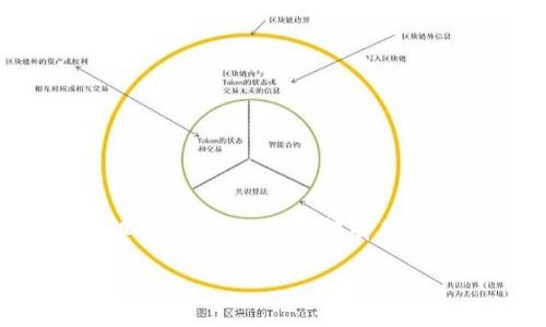 关于“token.im”这个钱包没有USDT的功能，可能有以下几个原因。让我们详细探讨一下这些原因以及可能的解决方案。

### 一、Token.im简介

首先，我们需要了解一下Token.im是什么。Token.im是一款专注于数字资产管理的移动钱包，它支持多种加密货币的存储、转账和管理。然而，并不是所有的加密货币都在每个钱包中得到支持。正因为如此，有些用户可能会发现Token.im并不支持他们想要使用的特定加密货币，比如Tether（USDT）。

### 二、Token.im缺少USDT钱包的原因

#### 1. 钱包选择的策略

Token.im可能在制定支持的加密货币时，优先考虑市场需求和技术可行性。USDT作为一种稳定币，其使用主要是在交易所和去中心化金融（DeFi）项目中，而不是所有钱包都会选择支持每一种流行货币。

#### 2. 合规性和法律问题

不同国家和地区对于加密货币的法律规定不同，Token.im可能出于合规性考虑，没有添加某些高风险或有争议的加密资产。如果某个币种面临监管压力，该钱包可能选择不支持。

#### 3. 技术集成问题

集成USDT并不是一件简单的事情，Alim的技术团队需要在钱包中添加对该币种的代码支持以及相应的安全措施。如果技术条件尚未成熟，Token.im可能会选择暂缓这一进程。

#### 4. 用户需求不高

可能Token.im的用户群体中使用USDT的比例较小，因此钱包方认为暂时不支持这一币种是可行的。市场需求直接影响了产品的功能开发。

### 三、解决方案

如果你需要使用USDT而Token.im不支持，你可以考虑以下几种方案：

1. **寻找其他钱包**：市面上有许多支持USDT的数字钱包，例如MetaMask、Trust Wallet等。你可以选择一个符合你需求的钱包进行下载和使用。

2. **使用交易所**：许多交易所都支持USDT，你也可以在这些平台上进行交易和管理你的USDT资产。

3. **等待更新**：Token.im钱包可能会在未来的更新中加入对USDT的支持，关注其官方公告和社交媒体可以及时获取最新信息。

### 四、常见问题

#### 问题1：怎么在Token.im上找不到USDT相关信息？

在Token.im上找不到USDT相关信息，可能是因为钱包的设置决定了不支持该币种。你可以尝试联系客服或在社区中了解其他用户的观点，看看他们是否有相似体验。

#### 问题2：有没有其他钱包推荐支持USDT？

当然可以！建议使用以下几款钱包，它们都支持USDT并且使用广泛：

- **MetaMask**：作为一个去中心化的以太坊钱包，用户可以轻松地管理和交易ERC20代币，包括USDT。
  
- **Trust Wallet**：这是一款功能强大的移动钱包，支持多种主流加密货币，USDT是其中之一。
  
- **Binance Smart Wallet**：作为全球最大的交易所之一，币安提供的这种钱包支持多种加密货币，包括稳定币USDT。

### 结论

如果Token.im没有USDT钱包，这确实是一个让人有些失望的情况。为此，我们需积极寻求解决方案，不必因为无法使用某一钱包而感到沮丧。每一种选择都有其利与弊，关键是找到最适合自己的数字资产管理方式。

希望以上内容能对你有帮助，如果还有其他问题欢迎随时问我！