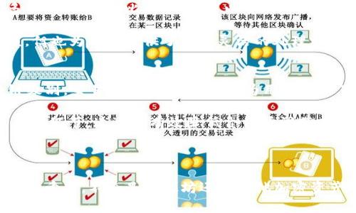 关于“Tokenim2.0只能收ETH吗？”这个问题，首先需要了解Tokenim的背景及其相关的资金和交易机制。我会详细分析Tokenim2.0中的资金接收方式，以及对用户的可能影响。

### Tokenim2.0财务收款机制

#### 什么是Tokenim2.0
Tokenim2.0是一个新兴的加密货币平台，专注于为用户提供更便捷的加密资产交易和管理体验。该平台依托于以太坊区块链的技术，以确保安全性和透明度。用户可以在平台上进行资产的投资、交易和存储，这让Tokenim2.0备受关注。

#### Tokenim2.0支持哪些资产
关于Tokenim2.0是否只能收ETH，这实际上并不完全正确。虽然以太坊作为其基础的区块链技术，ETH作为交易的主流货币是被广泛使用的，但根据Tokenim2.0的设计，其也有可能支持其他ERC20代币或相应的加密资产的交易和转账。

#### ETH的独特性
以太坊的ETH作为平台的主要资产之一，具备去中心化、透明和可编程的特点。由于具有这样的特性，ETH常常被用于支持各种区块链应用和智能合约，帮助用户在Tokenim2.0平台上更有效地进行交易。

### Tokenim2.0的未来发展展望

#### 增长潜力
随着越来越多的用户开始涉足加密货币领域，Tokenim2.0的潜力大大增加。特别是在去中心化金融（DeFi）和非同质化代币（NFT）流行的背景下，Tokenim2.0如果能够拓展其资产接收范围，将会吸引更广泛的用户群体。

#### 市场需求
根据当前市场调研，用户对多元资产管理的需求不断提升。如果Tokenim2.0能进一步支持如比特币、链上资产、稳定币等多种形式的资产，势必会迎合市场需求，吸引更多用户的参与。

### 可能相关的问题

#### 1. Tokenim2.0的用户如何处理非ETH资产？
用户在使用Tokenim2.0平台时，可能会面临如何处理非ETH资产的问题。首先，Tokenim2.0有可能通过集成钱包服务的方法来支持更多种类的资产。比如，用户可以直接在其平台内创建钱包，进一步多样化其资产管理。

另外，用户也可以考虑将非ETH资产转化为ETH后再进行操作，通过去中心化交易所或者其他平台实现资产的转换。虽然这样做稍微繁琐，但也为用户提供了一种灵活的处理机制。

#### 2. Tokenim2.0拥有哪些安全措施？
在讨论Tokenim2.0的使用时，安全性无疑是一个至关重要的方面。Tokenim2.0基于以太坊的技术，已有多重的安全机制。首先，在区块链级别，交易是不可篡改的，这为用户提供了一种基本的安全保障。

其次，Tokenim2.0可能会实施多因素身份验证，确保只有经过授权的人士才能进行交易。此外，相关的合约审计也是确保平台安全性的重要环节，这可以有效降低合约漏洞带来的风险。

### 结语

总之，Tokenim2.0平台的设计虽以ETH为主要资产，但并不局限于此。不断发展的加密市场为平台带来了方向性和多元化的发展机遇。真心希望，不论是以太坊还是其他加密资产，Tokenim2.0都能够为用户带来更好的使用体验和更多的可能性。在未来的日子里，期待看到它为更多用户的数字资产管理提供便利。