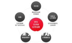 ziaoti以太坊钱包的未来发展与趋势：让