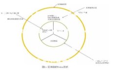 钱包USDT换ETH的未来发展与趋势：如何