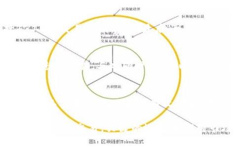 钱包USDT换ETH的未来发展与趋势：如何降低矿工费？

USDT, ETH, 矿工费, 数字货币交易/guanjianci

引言
在数字货币的世界里，交易的复杂性和费用一直是最受关注的话题之一。特别是在进行USDT与ETH的兑换时，矿工费（也称为交易费）的波动性常常让投资者感到焦虑。有时我们会看到高额的矿工费，让我们犹豫是否进行交易。真心觉得，如果能够找到降低矿工费的解决方案，将会使数字货币交易更加流畅，不再让人对费用忧虑重重。

USDT与ETH的基础知识
在深入探讨钱包USDT换ETH及其矿工费的相关问题前，我们有必要先了解这两种数字货币。USDT，全称为