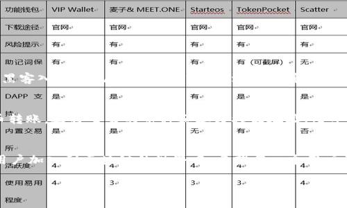 邦训TronLink钱包下载：探索未来数字资产管理的新趋势/邦训  
TronLink, 钱包下载, 数字资产, 区块链/guanjianci  

引言
随着区块链技术的不断发展，数字资产的管理和安全性变得愈发重要。TronLink钱包作为一种新兴的数字资产管理工具，越来越受到用户的青睐。今天，我们将深入探讨TronLink钱包的下载、安装及其在未来数字资产管理中的潜力和趋势。

什么是TronLink钱包？
TronLink钱包是与Tron（波场）区块链兼容的数字货币钱包，支持用户安全地存储、管理和交易TRX及其他基于Tron链的代币。它不仅是一个数字资产钱包，更是访问Tron生态系统的门户，能够为用户提供流畅且安全的交易体验。

TronLink钱包的特点
我们在选择数字钱包时，常常会关注其安全性、易用性和功能性。TronLink钱包在这几个方面表现得非常出色：
ul
    listrong安全性：/strongTronLink采用多重加密技术，确保用户私钥的安全与隐私不被泄露。/li
    listrong兼容性：/strong该钱包支持多种平台，包括浏览器扩展和移动应用，用户可以方便地在不同设备间切换。/li
    listrong易用性：/strong用户界面简单直观，即使是初次接触的用户也能快速上手。/li
    listrong功能丰富：/strong支持多种数字资产的存储与转账，同时也能参与DeFi和DApp的使用。/li
/ul

如何下载TronLink钱包？
下载TronLink钱包是一个简单的过程。以下是详细的步骤，帮助你顺利下载并安装该钱包。
ol
    listrong访问官方网站：/strong首先，前往TronLink的官方网站，确保下载来自官方网站以避免任何安全风险。/li
    listrong选择适合你的版本：/strong根据你使用的设备，选择下载浏览器扩展或移动应用。/li
    listrong安装钱包：/strong如果是浏览器扩展，请按照提示进行安装；如果是移动应用，则到各大应用商店搜索